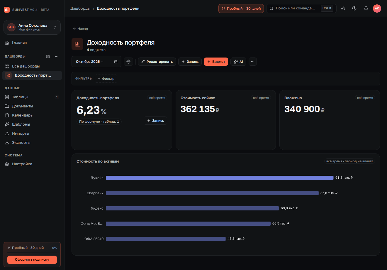 KPI-виджет «Доходность портфеля» показывает 16,79%