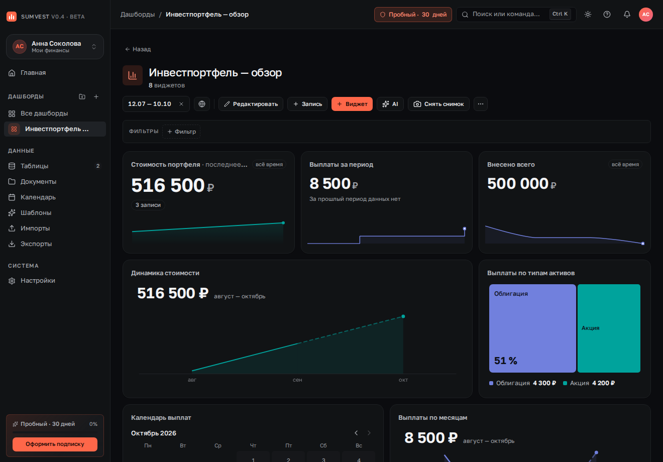Дашборд «Инвестпортфель — обзор» с заполненными виджетами